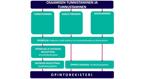 jamk hyväksiluku.